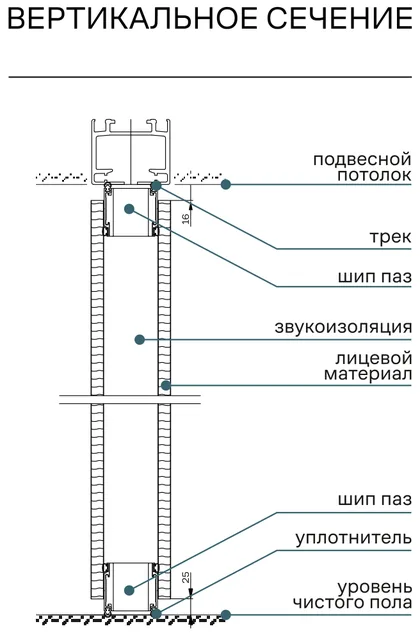 Вертикальное сечение трансформируемой перегородки